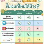 ขึ้นเงินลอตเตอรี่ที่ไหนได้บ้าง 2564